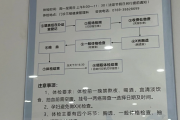 江西东莞入职体检流程